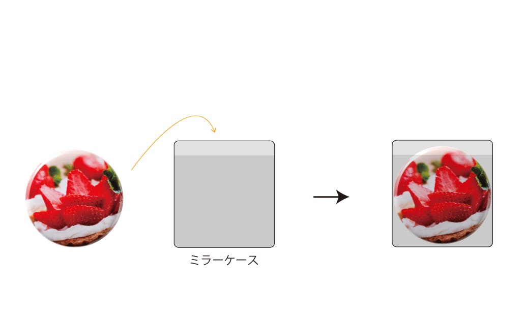 ミラーケースに缶ミラーを個別封入します。